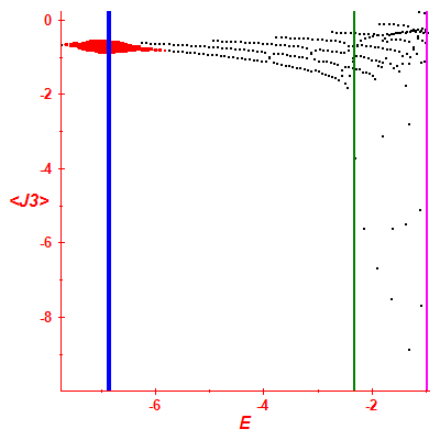 Peres lattice <J3>